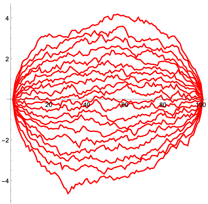 Dyson Brownian Bridge